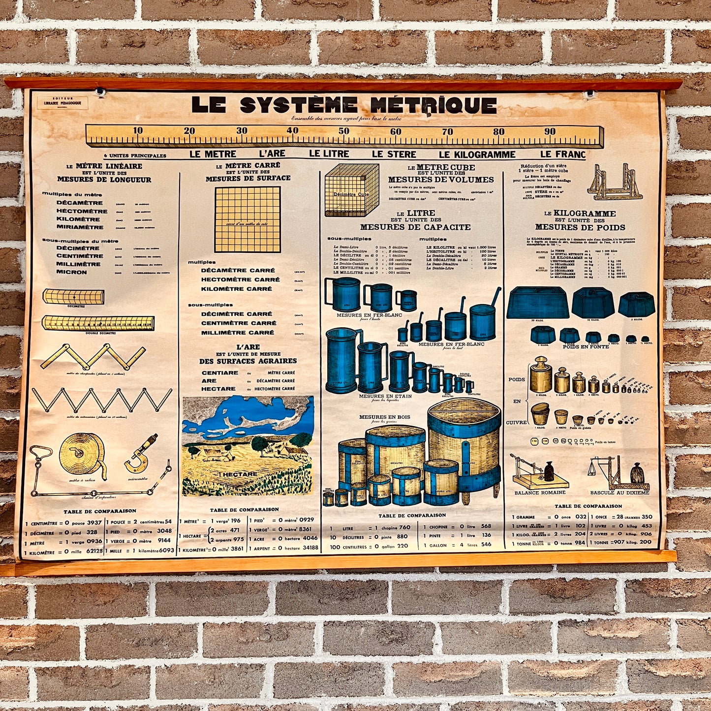 Antique poster - The metric system